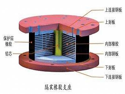 祁连县通过构建力学模型来研究摩擦摆隔震支座隔震性能